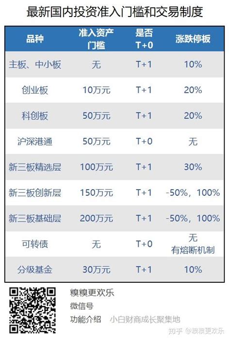 中国多层次资本市场通俗解释，看这一篇就够了 知乎