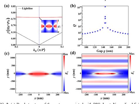 Figure From Polaritonic Coherent Perfect Absorption Based On Self