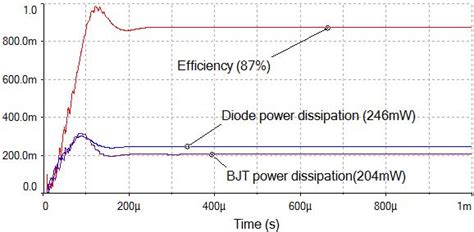 Tackling Efficiency And Thermal Behavior Of Smps With Spice