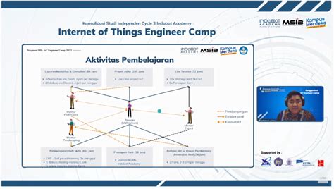 Indobot Academy Mengadakan Konsolidasi Msib Kampus Merdeka