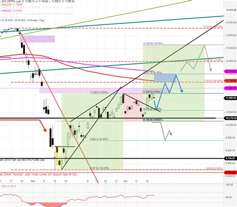 DAX Tagesausblick DAX läuft passend Pullback zum Ziel stock3