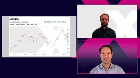 Dax Nach Dem Ifo Wieder Zum Jahrestief Varta Und Conti Unter Druck