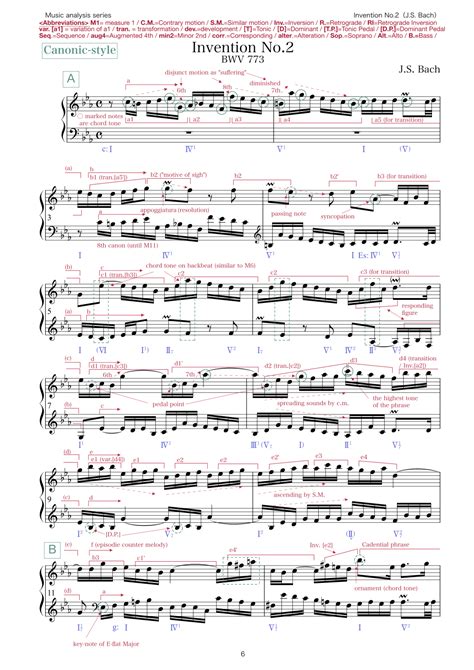 Bach Two Part Invention No In C Minor Bwv Music Analysis Arr