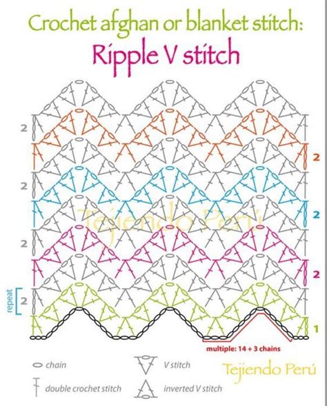 The Ripple Stitch Gives A Wonderful Wavy Look To Any Crocheted Piece