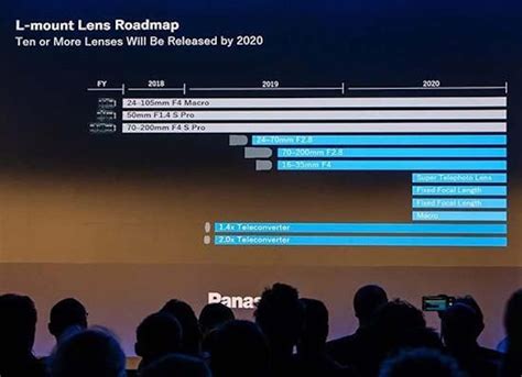 Panasonic Lumix S L Mount Lenses Roadmap Best Camera News