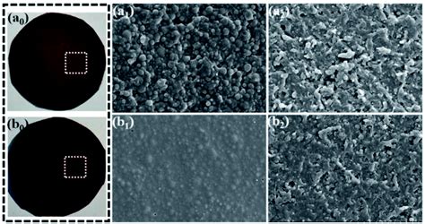 A Self Matting Waterborne Polyurethane Coating With Admirable Abrasion