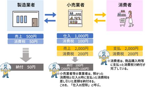 絶対わかる！インボイス制度ってなに？初心者向けに丁寧に解説