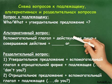 Альтернативные вопросы в английском языке