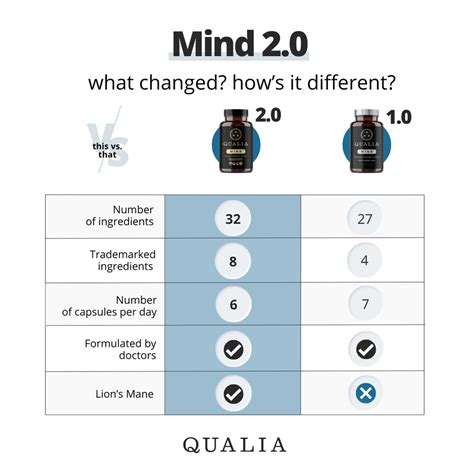 Qualia Mind