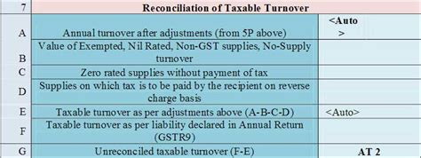 Easy Guide To GSTR 9C GST Audit Form Online Return Filing Process Blog