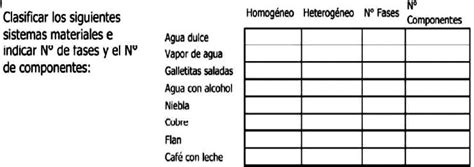 Solved Clasificar Los Siguientes Materiales E Indicar N De Fases Y El