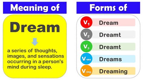 Dream Past Tense V1 V2 V3 V4 V5 Form Of Dream Past Participle Of