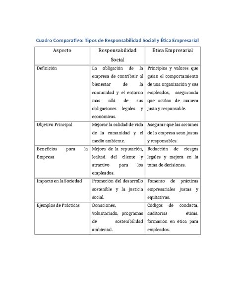 Cuadro Comparativo Responsabilidad Social Etica Empresarial Actualizado