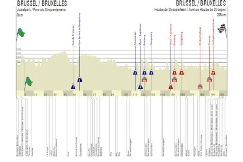 Brussels Cycling Classic Il Percorso Ai Raggi X Presente Il Muro