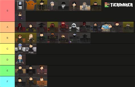 Scp Tower Defense Towers Tier Tier List Community Rankings Tiermaker