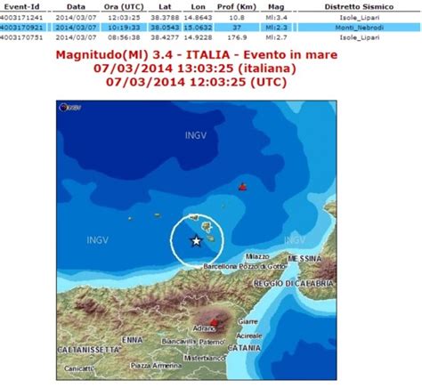 TERREMOTO SERIE DI SCOSSE NEL DISTRETTO SISMICO DELLE EOLIE E SUI