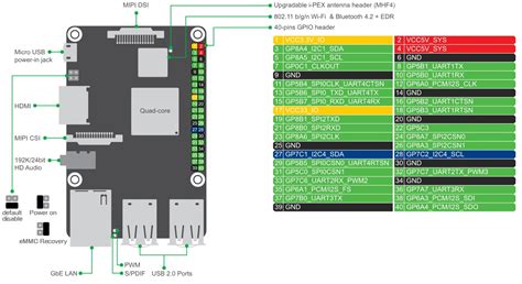 Asus Tinker Board S R20 Pinout Diagram Pin Mapping Pinout