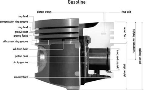 What Is Piston Piston Rings Parts And Types Of Piston