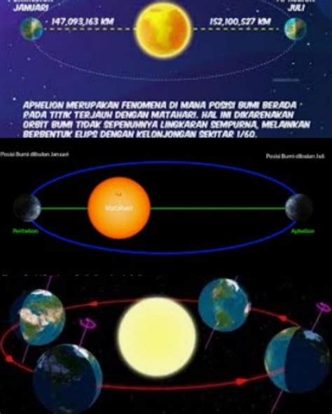 Bmkg Luruskan Viral Aphelion Penyebab Cuaca Dingin Paceko Dot