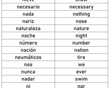 500 Spanish Words That Start With B EngDic