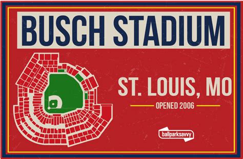 Busch Stadium Guide – Where to Park, Eat, and Get Cheap Tickets