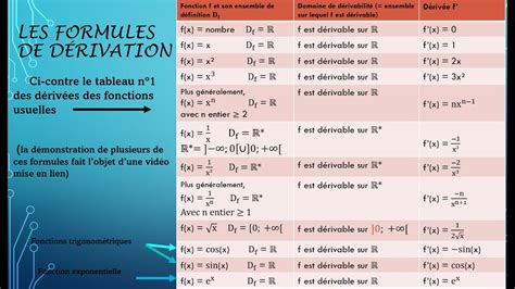 Ntroduire Imagen Formule D Rivation Exponentielle Fr Thptnganamst