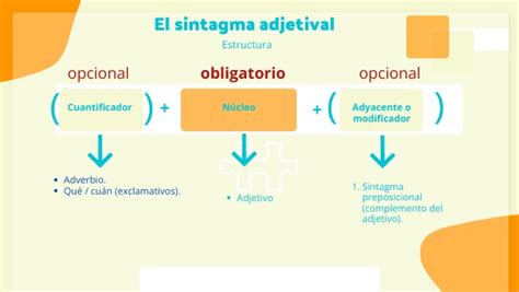 El Sintagma Adjetival