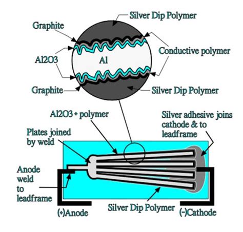 Aluminum Electrolytic Capacitors DoEEEt