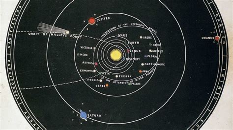 What Are Fun Facts About The Solar System Printable Templates