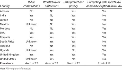 4 supporting legal Frameworks | Download Table