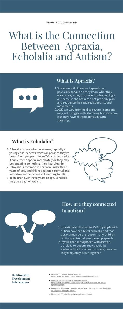 What is the Connection Between Apraxia, Echolalia and Autism? | RDIconnect