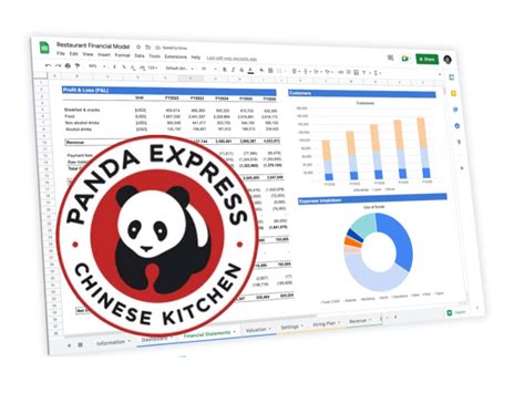 Panda Express Franchise Costs $1.4M: 2022 Costs & Profits