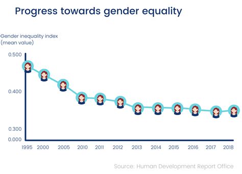 Gender Bias In Hiring Report Data Backed Strategies For Improving