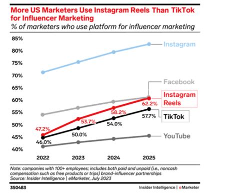 35 Instagram Statistics That Matter To Marketers In 2023 Amplitude