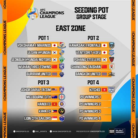 Afc Asian Champions League 2324 Group Stage Seeding Pots And Preliminaryplay Off Fixtures