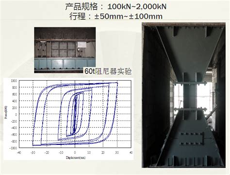 剪切型软钢阻尼器 Wuxi Fuyo Tech Coltd