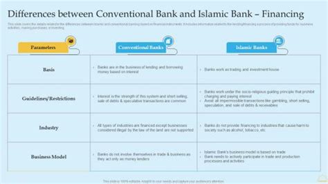 Conventional Banking Powerpoint Templates Slides And Graphics