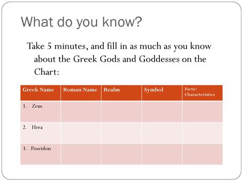 Greek Gods And Goddesses Symbols Chart