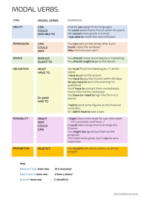 Can Ability Modals Modal Verbs English Esl Worksheets Pdf 62244 Hot