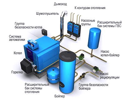 Комплектующие для отопления частного дома