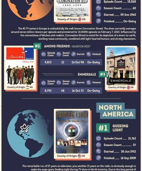 Best Soap Operas Rated [Infographic] - Best Infographics