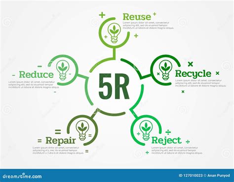 5R Chart Reduce ,Reuse ,Recycle, Repair, Reject with Leaf Lamp Light ...