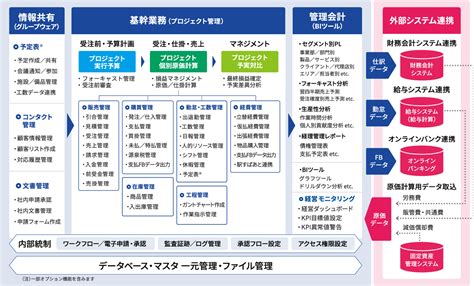 機能一覧 クラウド型erpパッケージ Zac 株式会社オロ