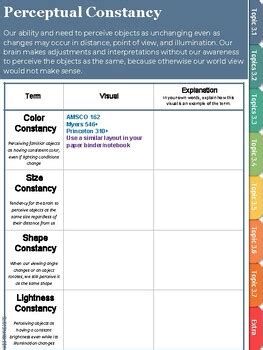 Ap Psychology Unit Sensation Perception Digital Notebook Tpt