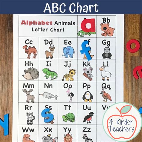 FREE ABC Chart How To Use Alphabet Posters Literacy Learn, 53% OFF