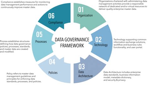 What Is Data Governance Business Business Hear