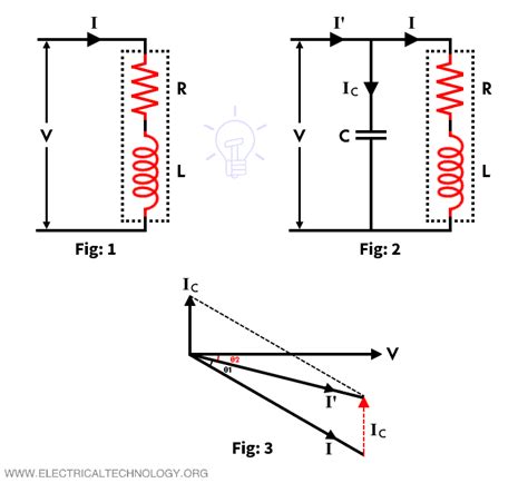 Métodos de corrección del factor de potencia con ventajas y desventajas