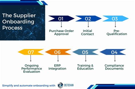 Efficient Supplier Onboarding Tools And Tech Distichain