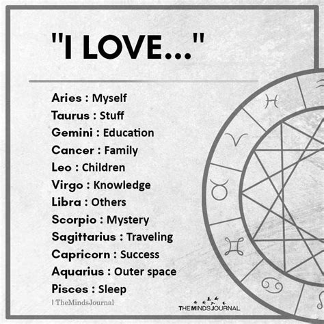 Secrets Of The Zodiac Signs Artofit