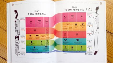 Livre Manuel De Datavisualisation Méthodes Cas Pratiques